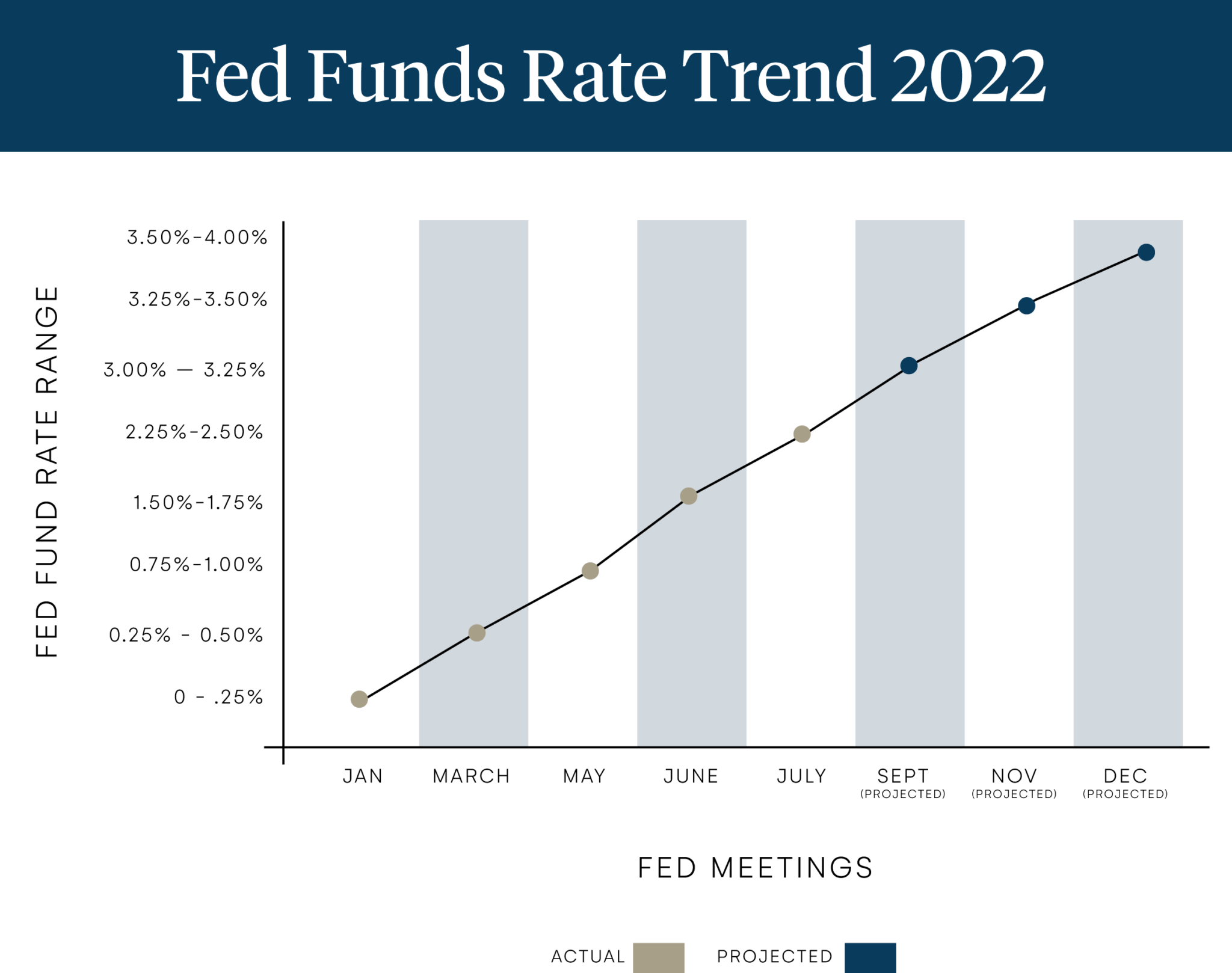 top-3-trends-in-q4-new-york-multifamily-financing-2022